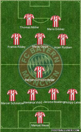 FC Bayern München Formation 2011