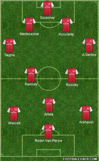 Arsenal Formation 2011