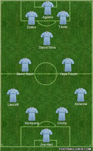 Manchester City Formation 2011