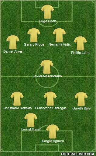 Dream Team Formation 2011