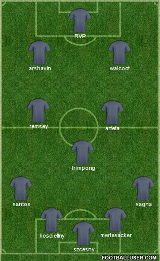 Dream Team Formation 2011