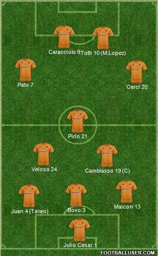Wolverhampton Wanderers Formation 2011