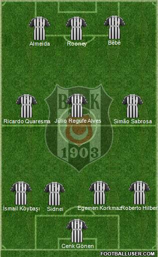 Besiktas JK Formation 2011