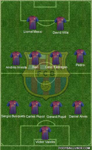 F.C. Barcelona Formation 2011