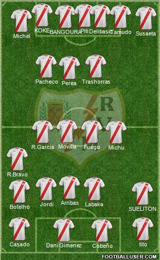 Rayo Vallecano de Madrid S.A.D. Formation 2011