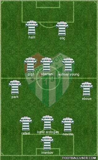 Bursaspor Formation 2011