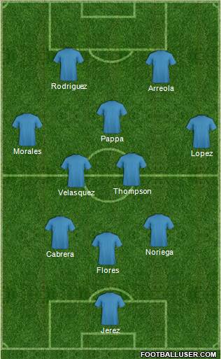 Champions League Team Formation 2011