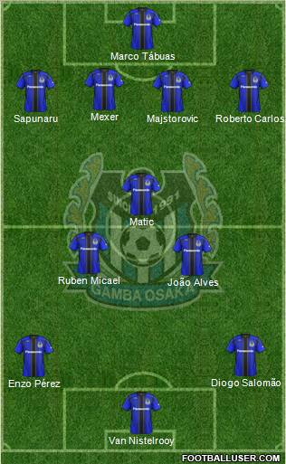 Gamba Osaka Formation 2011
