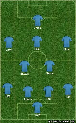 Dream Team Formation 2011