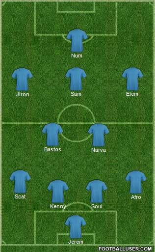 Dream Team Formation 2011