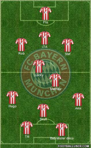 FC Bayern München Formation 2011