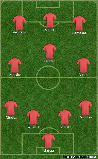 Dream Team Formation 2011