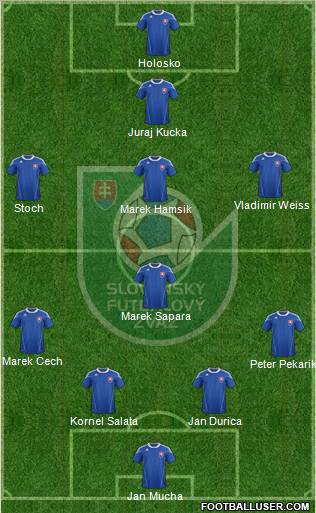 Slovakia Formation 2011