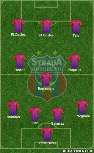 FC Steaua Bucharest Formation 2011