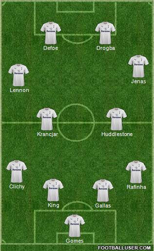 Tottenham Hotspur Formation 2011