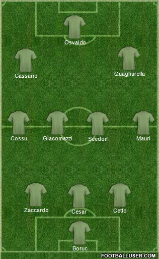 Europa League Team Formation 2011