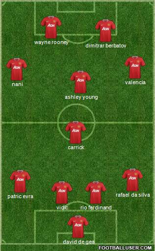 Manchester United Formation 2011