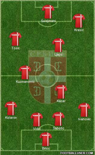 Serbia Formation 2011