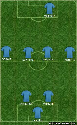 Champions League Team Formation 2011