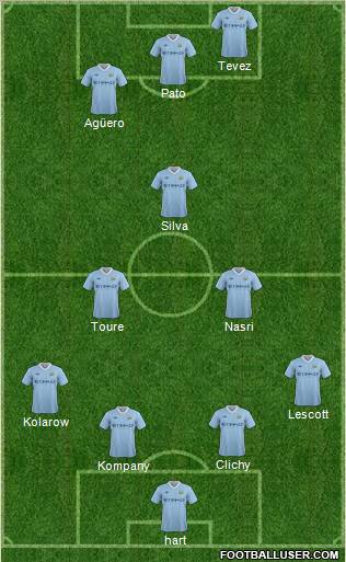 Manchester City Formation 2011