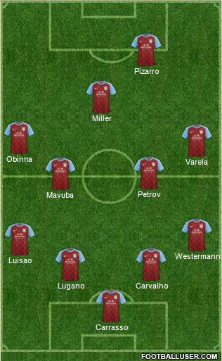 Aston Villa Formation 2011