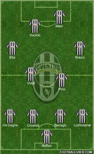 Juventus Formation 2011