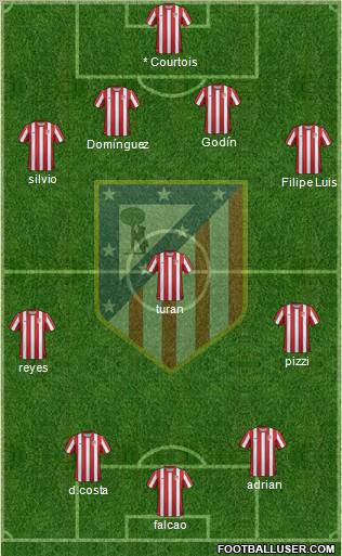 C. Atlético Madrid S.A.D. Formation 2011