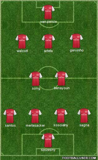 Arsenal Formation 2011