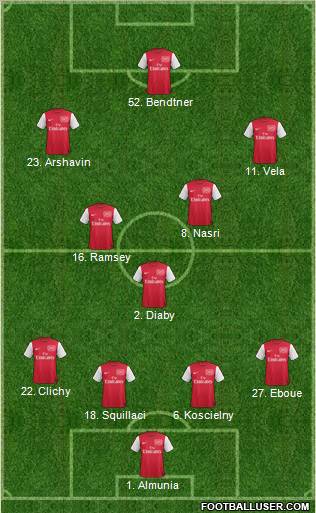 Arsenal Formation 2011