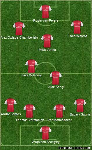 Arsenal Formation 2011