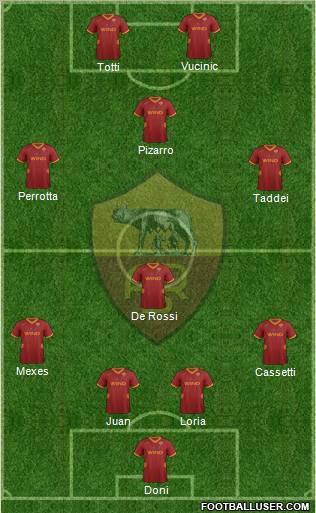 AS Roma Formation 2011