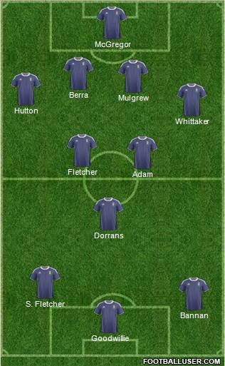 Scotland Formation 2011