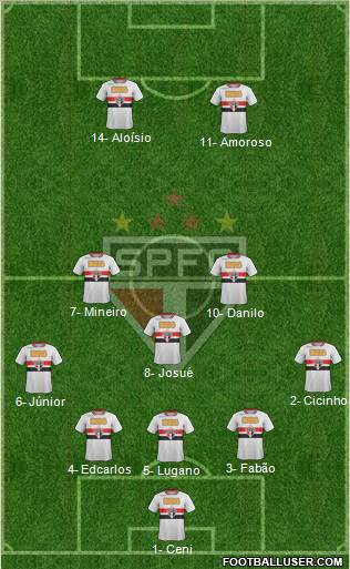 São Paulo FC Formation 2011