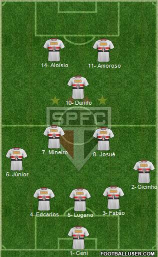 São Paulo FC Formation 2011
