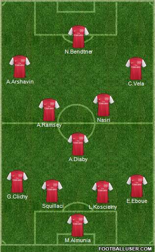 Arsenal Formation 2011