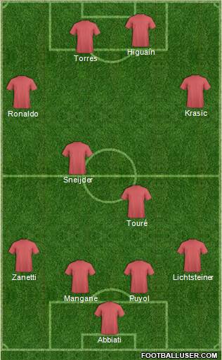 Dream Team Formation 2011