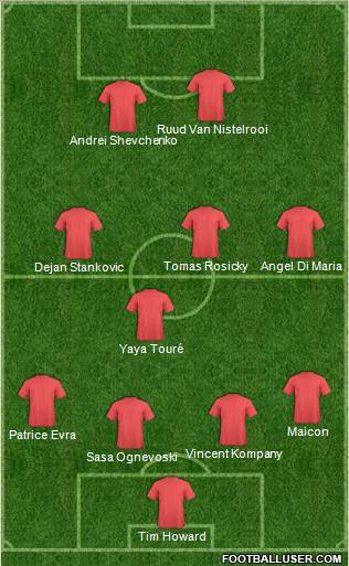 Football Manager Team Formation 2011
