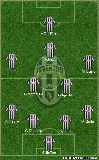Juventus Formation 2011