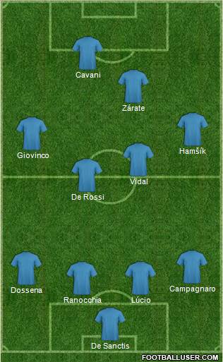 Champions League Team Formation 2011