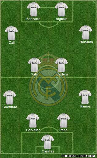 Real Madrid C.F. Formation 2011