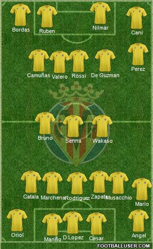 Villarreal C.F., S.A.D. Formation 2011