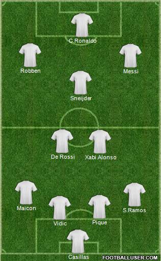 Europa League Team Formation 2011