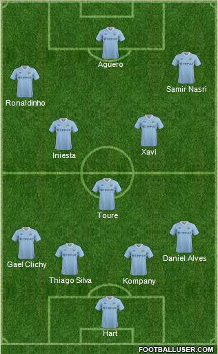 Manchester City Formation 2011