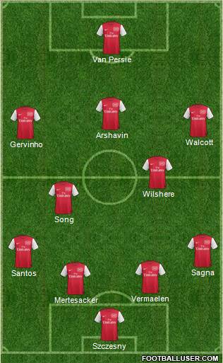 Arsenal Formation 2011