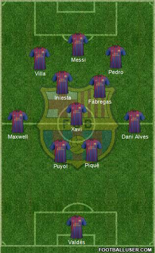 F.C. Barcelona Formation 2011