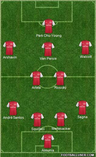 Arsenal Formation 2011