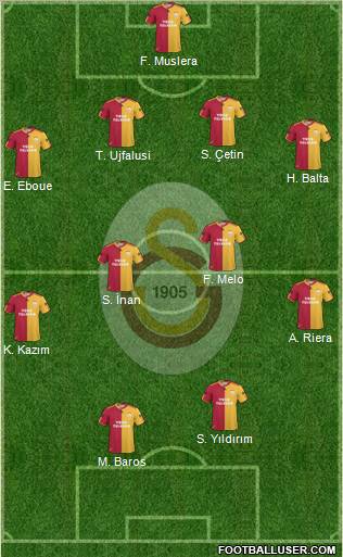 Galatasaray SK Formation 2011