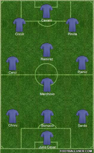 Champions League Team Formation 2011