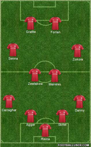 Liverpool Formation 2011