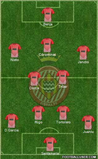 F.C. Girona 4-2-3-1 football formation